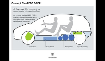 MERCEDES BENZ BlueZERO E-CELL & F-CELL & E-CELL PLUS near serie Concepts 2009 3